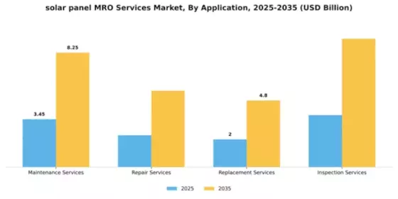 solar panel MRO Services Market Segment Image 0