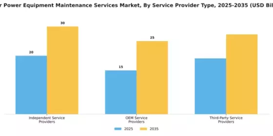 Solar Power Equipment Maintenance Services Market Segment Image 3