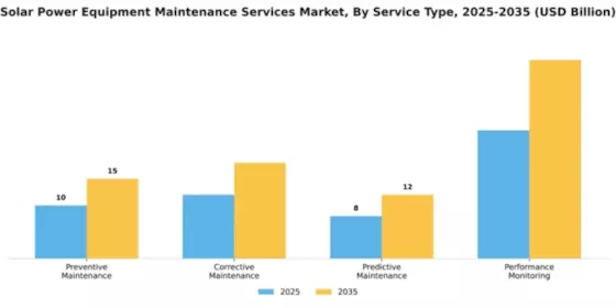 Solar Power Equipment Maintenance Services Market Segment Image 4