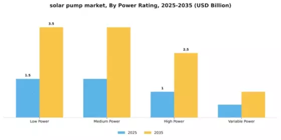 Solar Pump Market Segment Image 2