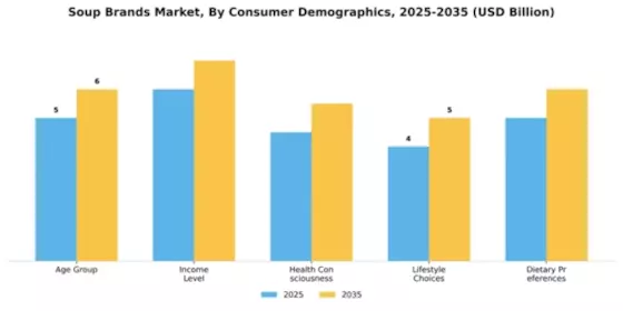Soup Brands Market Segment Image 0
