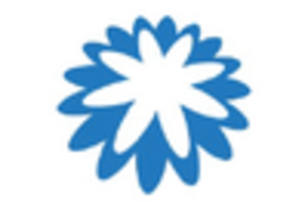 Sourcing and Supplier Management Services Market key player