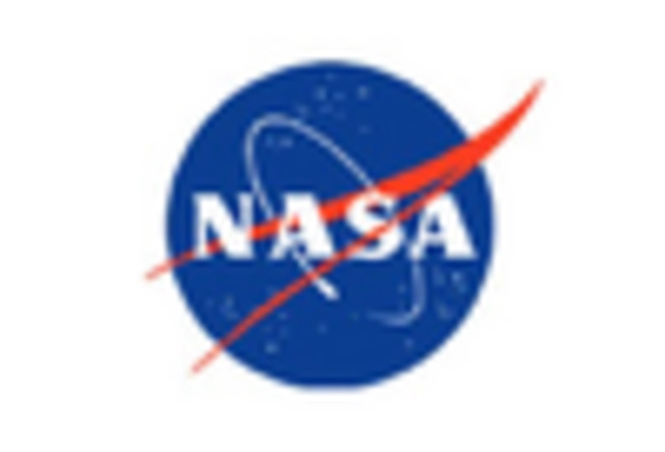 Space Mission Support Market key player