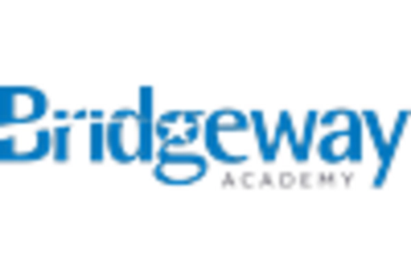 Special Education Services Market key player