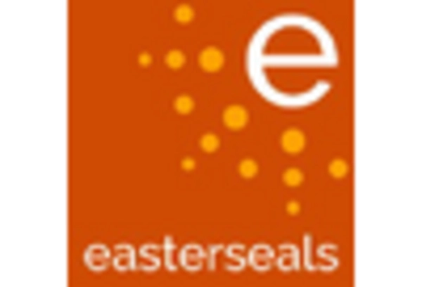 Special Education Services Market key player