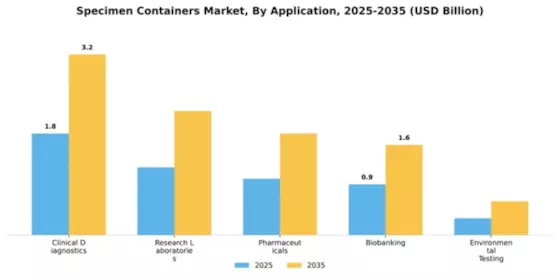 Specimen Containers Market Segment Image 0