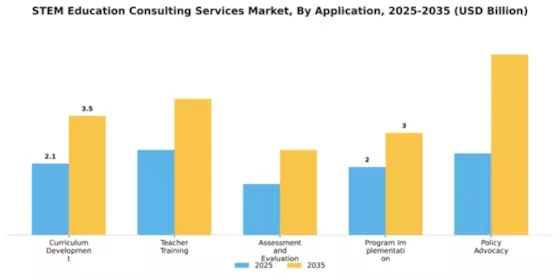 STEM Education Consulting Services Market Segment Image 0