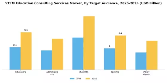 STEM Education Consulting Services Market Segment Image 4