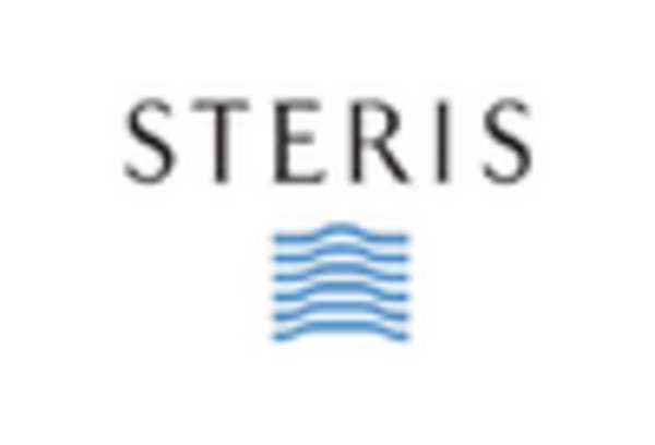 Sterilization and Infection Control Systems MRO Services Market key player