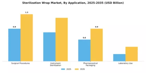 Sterilization Wrap Market Segment Image 0