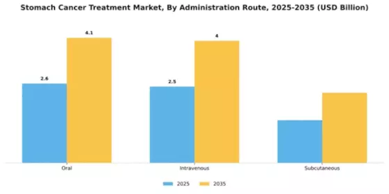 Stomach Cancer Treatment Market Segment Image 0