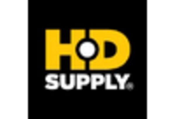 storeroom MRO services Market key player