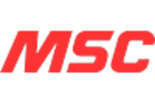 storeroom MRO services Market key player