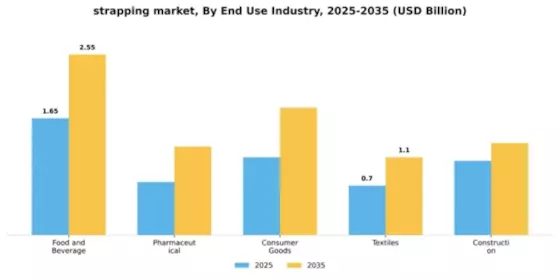 Strapping Market Segment Image 1