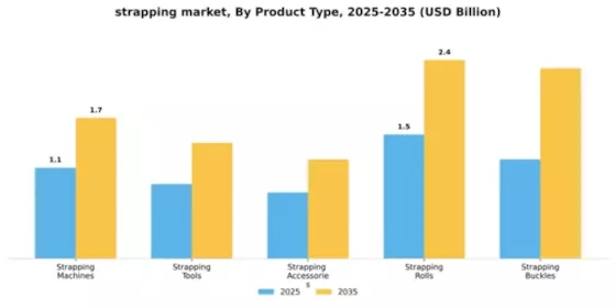 Strapping Market Segment Image 3