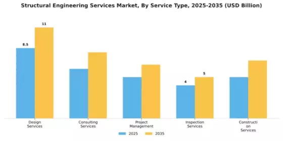 Structural Engineering Services Market Segment Image 2