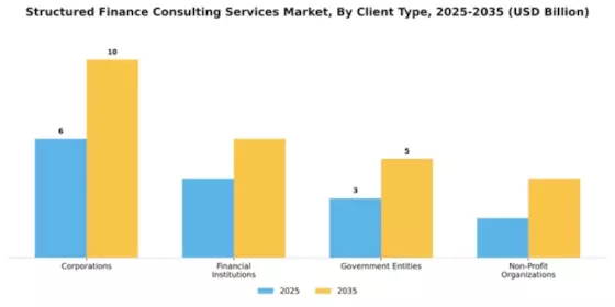 Structured Finance Consulting Services Market Segment Image 0