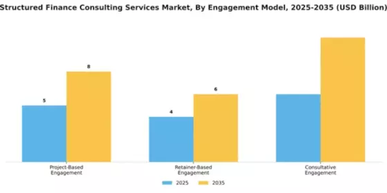 Structured Finance Consulting Services Market Segment Image 1