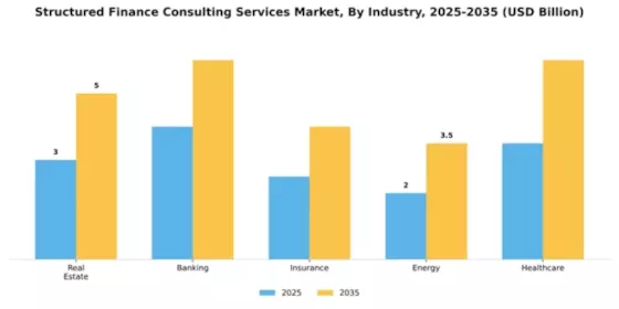Structured Finance Consulting Services Market Segment Image 3
