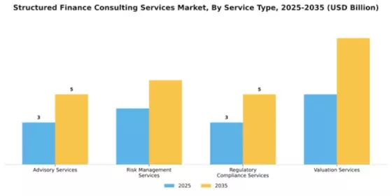 Structured Finance Consulting Services Market Segment Image 4
