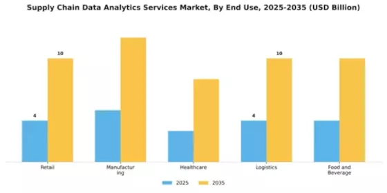 Supply Chain Data Analytics Services Market Segment Image 3