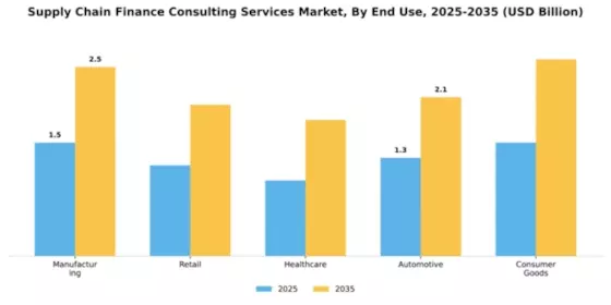 Supply Chain Finance Consulting Services Market Segment Image 2