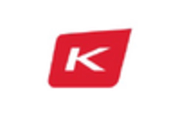 Supply Chain Optimization Services Market key player