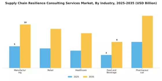 Supply Chain Resilience Consulting Services Market Segment Image 1