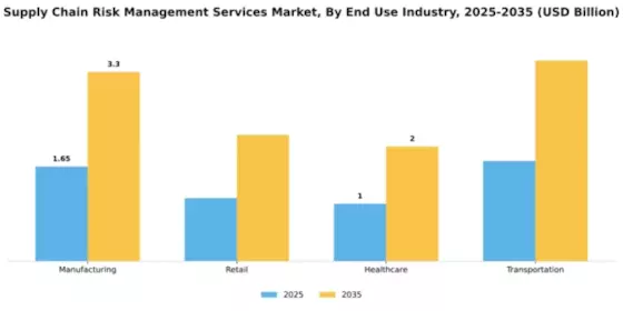 Supply Chain Risk Management Services Market Segment Image 2