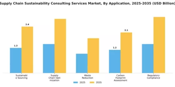 Supply Chain Sustainability Consulting Services Market Segment Image 0