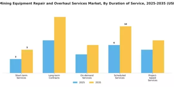 Surface Mining Equipment Repair and Overhaul Services Market Segment Image 0