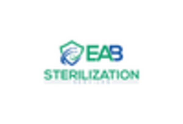 Surgical Instrument Refurbishment Market key player