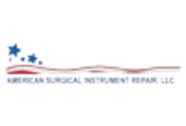 Surgical Instrument Refurbishment Market key player