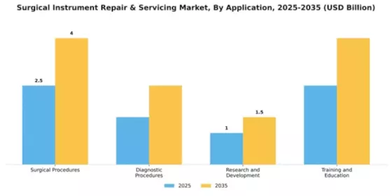 Surgical Instrument Repair & Servicing Market Segment Image 0