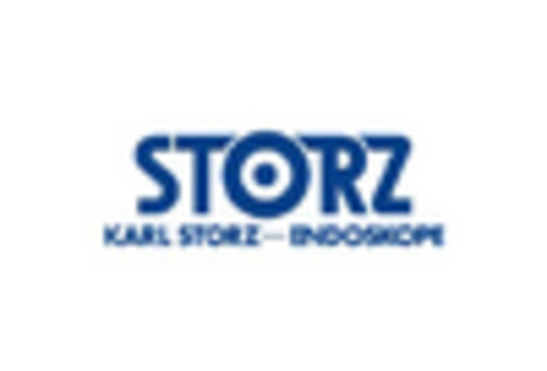 Surgical Instrument Repair & Servicing Market key player