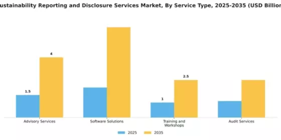 Sustainability Reporting and Disclosure Services Market Segment Image 2