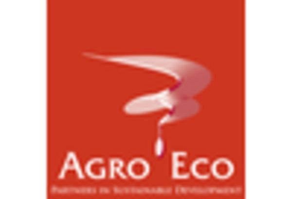 Sustainable Agriculture Consulting Services Market key player