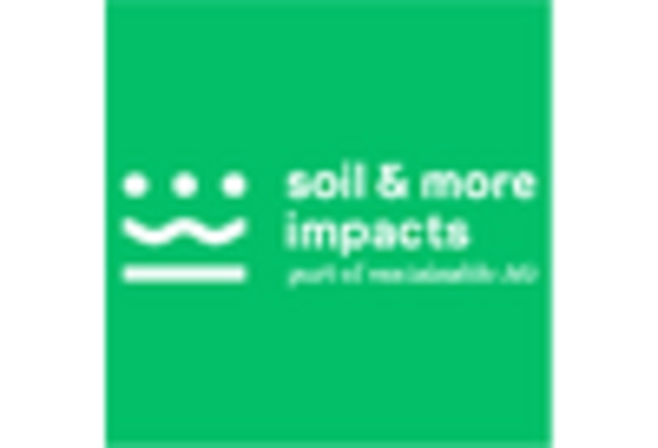 Sustainable Agriculture Consulting Services Market key player