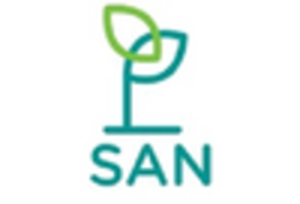 Sustainable Agriculture Consulting Services Market key player