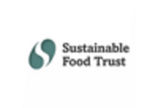 Sustainable Agriculture Consulting Services Market key player