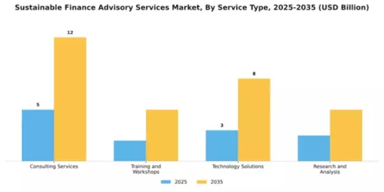 Sustainable Finance Advisory Services Market Segment Image 3