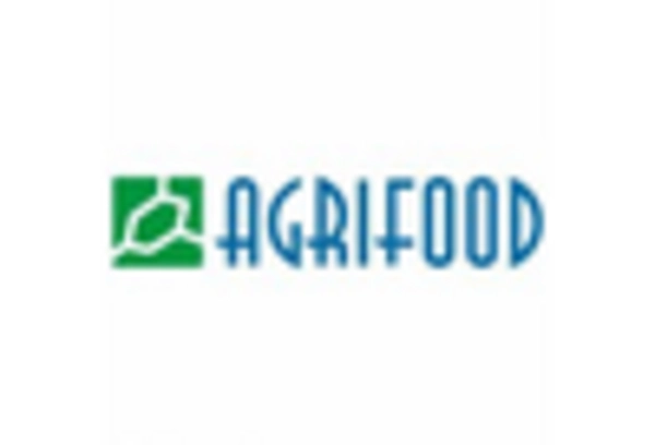 Sustainable Food Systems Consulting Services Market key player