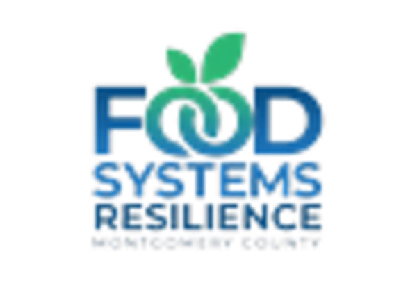 Sustainable Food Systems Consulting Services Market key player