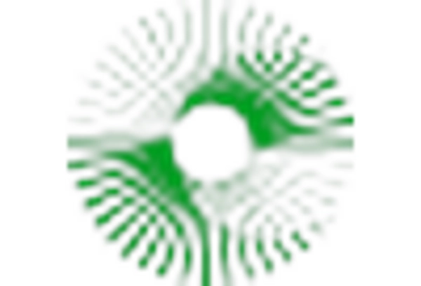 Sustainable Forestry Consulting Services Market key player