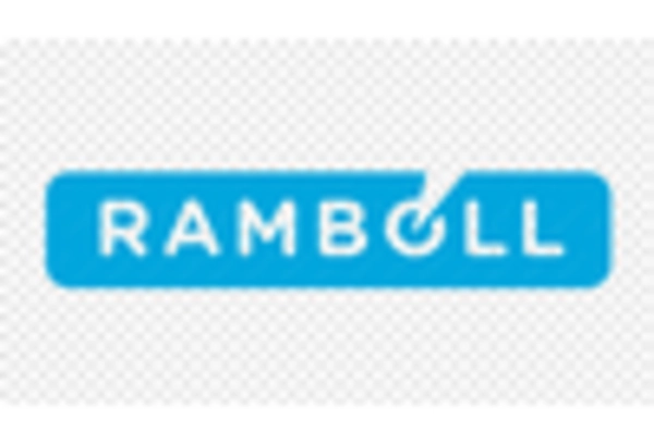 Sustainable Forestry Consulting Services Market key player