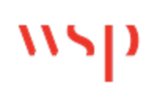 Sustainable Forestry Consulting Services Market key player