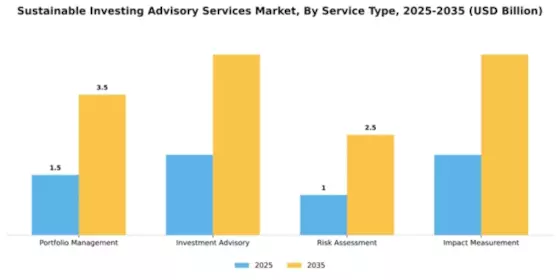 Sustainable Investing Advisory Services Market Segment Image 2