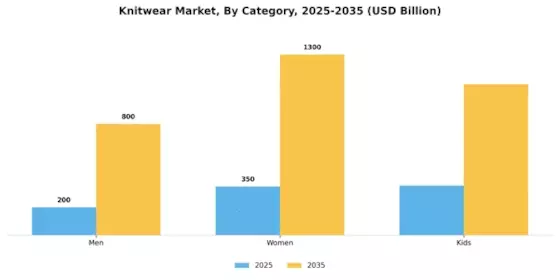 Knitwear Market Segment Image 0