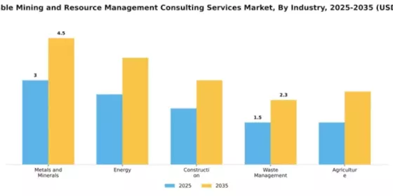 Sustainable Mining and Resource Management Consulting Services Market Segment Image 2