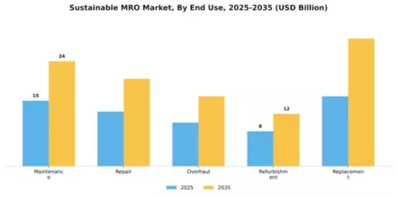 Sustainable MRO Market Segment Image 1
